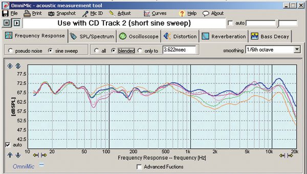 Full range deals speaker frequency response