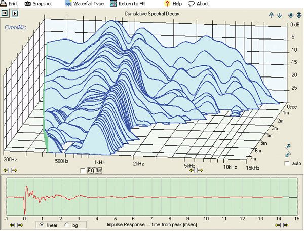 Full range speaker frequency 2024 response