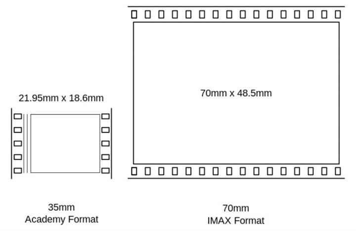 imax-70mm-660x429 (Custom)