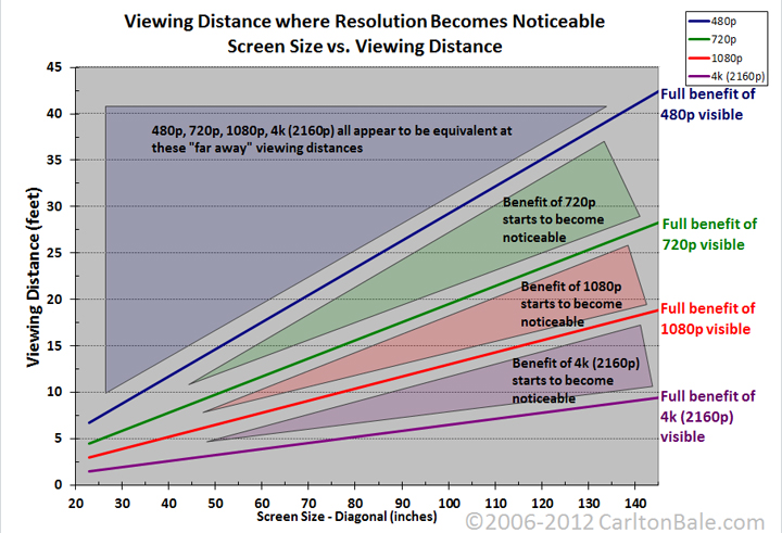 Ultra High Definition TV More Than Resolution - Figure 1