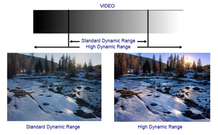 Ultra High Definition TV More Than Resolution - Figure 2