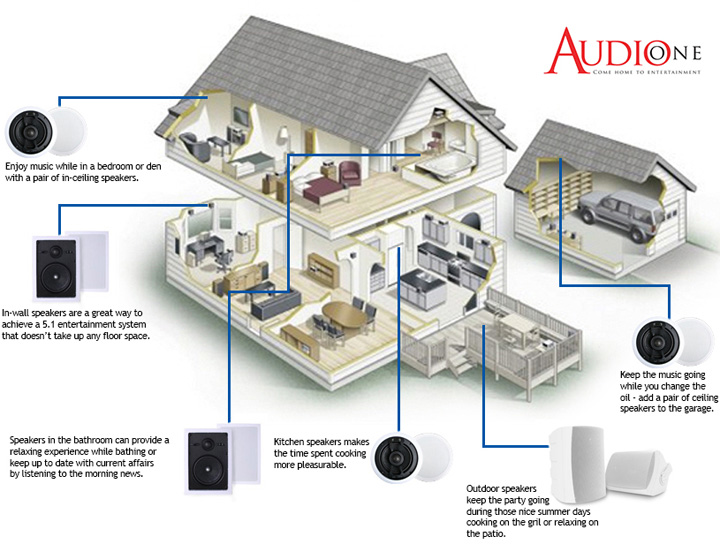 Whole-Home Audio System – NOVO Audio 