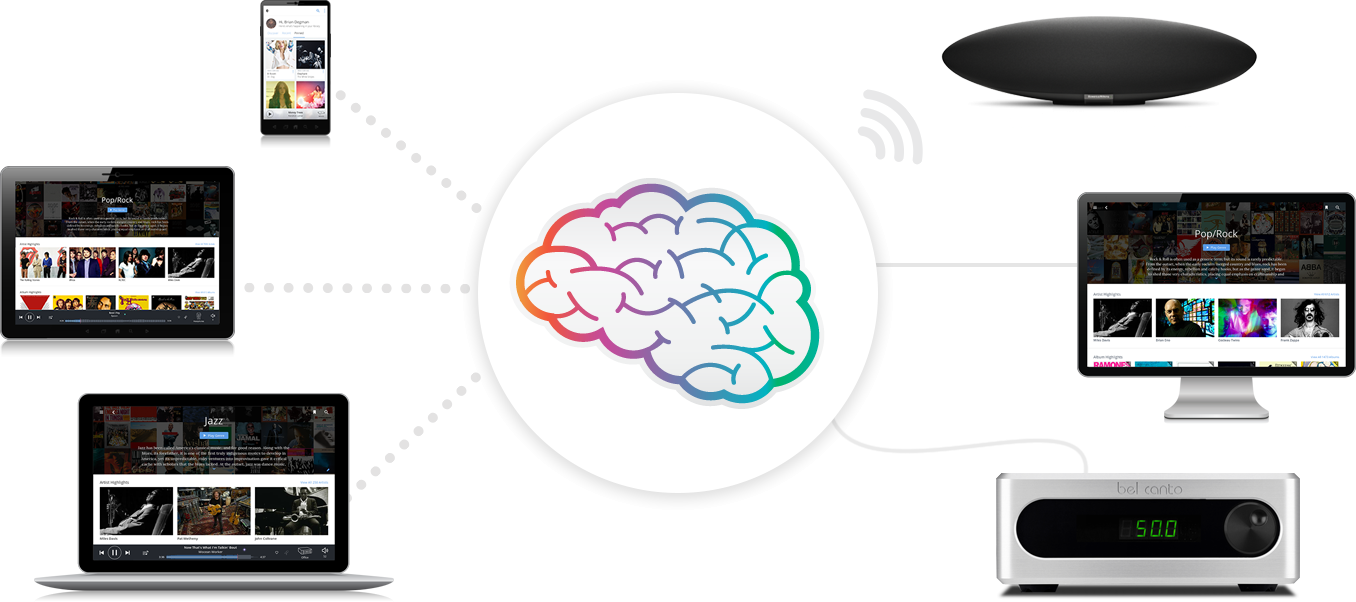 Press Release Sound United Brings Roon Compatibility To Denon and